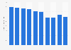 Import volume of crude oil to Japan from 2014 to 2023 (in million kiloliters)