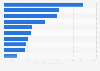 Largest universal and commercial banks in the Philippines in 2023, by total stockholder's equity (in billion Philippine pesos)