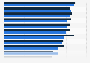 Highest paying entry-level jobs for college degree holders in the technology industry in the United States in 2021, by gender (in U.S. dollars)