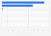 Export value of the aircraft industry from Japan in 2023, by product category (in million Japanese yen)