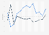 Percentage of domestic tourists who traveled to or from Patagonia, Argentina from 1st quarter 2020 to 1st quarter 2023