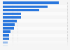 Ranking of news applications in France in September 2024, by number of visits