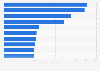 Largest companies listed on the London Stock Exchange (LSE) in March 2024, by market capitalization (in billion GBP)