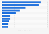 Market capitalization of the leading mining companies in South Africa in 2023 (in billion South African rand)