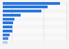 Value of premiums written in the non-life insurance industry of Indonesia as of June 2023, by type (in trillion Indonesian rupiah)