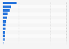 Leading fashion store brands in Vietnam as of March 2023, by number of stores