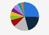 Distribution of premiums written in the non-life insurance industry of Indonesia as of June 2023, by type 