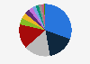 Distribution of claims in the non-life insurance industry of Indonesia as of June 2023, by type 