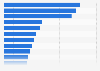 Claim ratio of non-life insurances in Indonesia as of June 2023, by type 