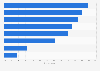 Thinking back to the last campaign you ran for your brand, which KPIs were used?*