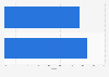 Usage rate of mobile banking services in South Korea as of July 2023