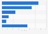 Distribution of the the mining industry's operating expenses in South Africa in 2023, by type