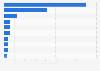 Richest young* musicians in the United Kingdom (UK) as of 2024, by worth (in million GBP)