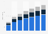 Number of virtual reality (VR) and augmented reality (AR) users in the United States from 2017 to 2023 (in millions)