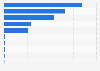 Leading national parks in Patagonia, Argentina in 2022, by number of visits