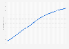 Monthly views of Wave Music's YouTube channel from October 2017 to May 2024 (in billions)