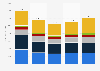 Sales value of the industrial robotics market worldwide from 2018 to 2022, by application area (in million U.S. dollars)