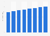 Number of households that own internet-connectable televisions in Japan in fiscal year 2023 with a forecast until 2030 (in millions)