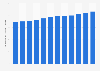 Consumption of antidepressants in Belgium from 2010 to 2021* (in DDD per 1,000 inhabitants)