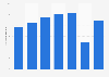 Number of passengers handled at Cancún International Airport from 2015 to 2021 (in millions)