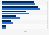 Distribution of Instagram users in Germany as of September 2024, by age group and gender 