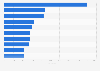 Leading ticketed monuments in India in financial year 2023, by number of domestic visitors (in 1,000s)