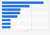 Breakdown of public perception of the most important problems facing the country in Australia in July 2024