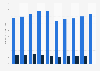 Number of students and graduates who studied information and communication technologies in Poland from 2014/2015 to 2023/2024 (in 1,000s)