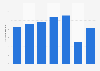 Number of passengers handled at Monterrey International Airport from 2015 to 2021 (in millions)