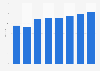 Average monthly fixed internet access revenue per user (ARPU) in Poland from 2016 to 2023 (in zloty)