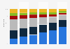 Structure of revenues from fixed-line internet access in terms of technologies used in Poland from 2018 to 2023