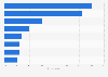 Most popular Father's Day gifts in Colombia in 2024