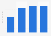 Data tariff value across India as of July 2024, by provider (in rupees per gigabyte)  