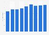 Number of mobile internet users in Poland from 2015 to 2023 (in millions)