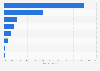 Distribution of existing commercial real estate units in Italy in 2023, by category