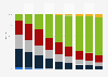 Share of internet line connections in Poland from 2015 to 2023, by speed