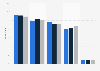 Share of mobile phone operators based on revenues generated in Poland from 2020 to 2023