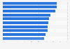 Most popular TV channels and video streaming services in the United Kingdom (UK) in 3rd quarter 2024