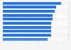 Most popular radio stations in the United Kingdom (UK) as of the 3rd quarter of 2023