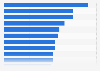 Most popular radio programs and podcasts in the United Kingdom (UK) as of the 3rd quarter of 2024