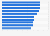 Most popular newspapers in the United Kingdom (UK) in 2nd quarter 2024