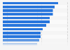 Most popular columnists in the United Kingdom (UK) in 1st quarter 2024