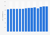 Electricity generation in Russia from 2010 to 2023 (in terawatt-hours) 