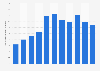 Number of PCT international patent applications in Shenzhen from 2012 to 2022 (in 1,000s)