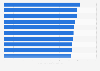 Ranking mundial de las principales empresas farmacéuticas según el Índice de Fortaleza de Marca (Brand Strength Index, BSI) en 2023 