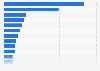 Awareness of electric car brands among consumers in Vietnam as of January 2024