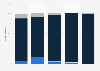 Percentage of adults in the U.S. who stated they had traveled abroad specifically to receive medical treatment as of 2019, by generation