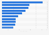 Leading mobile game apps in Japan in 2024, based on app revenue (in million U.S. dollars)