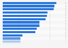 Most valuable soccer clubs in Europe in 2024, by enterprise value (in million euros)