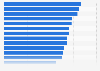 Average PM2.5 concentration in selected cities in Latin America in 2023 (in micrograms per cubic meter of air)